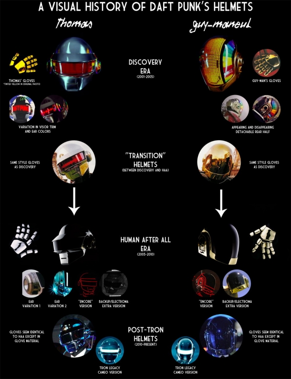 A Visual History of Daft Punk’s Helmets